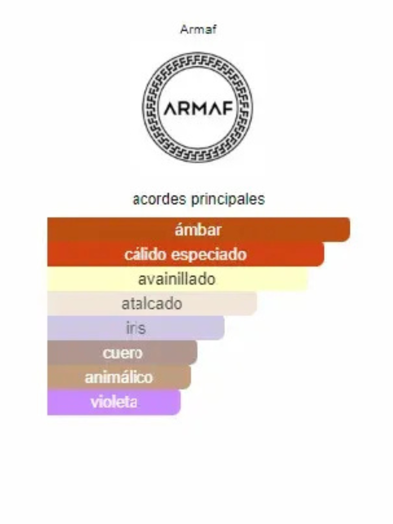 Perfume Armaf Odyssey Homme